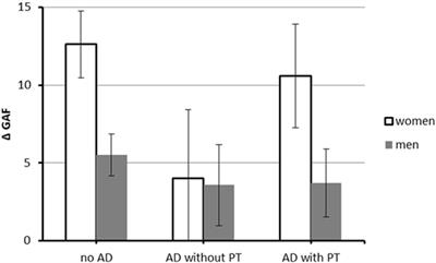 Utilization of Mental Health Care, Treatment Patterns, and Course of Psychosocial Functioning in Northern German Coronary Artery Disease Patients with Depressive and/or Anxiety Disorders